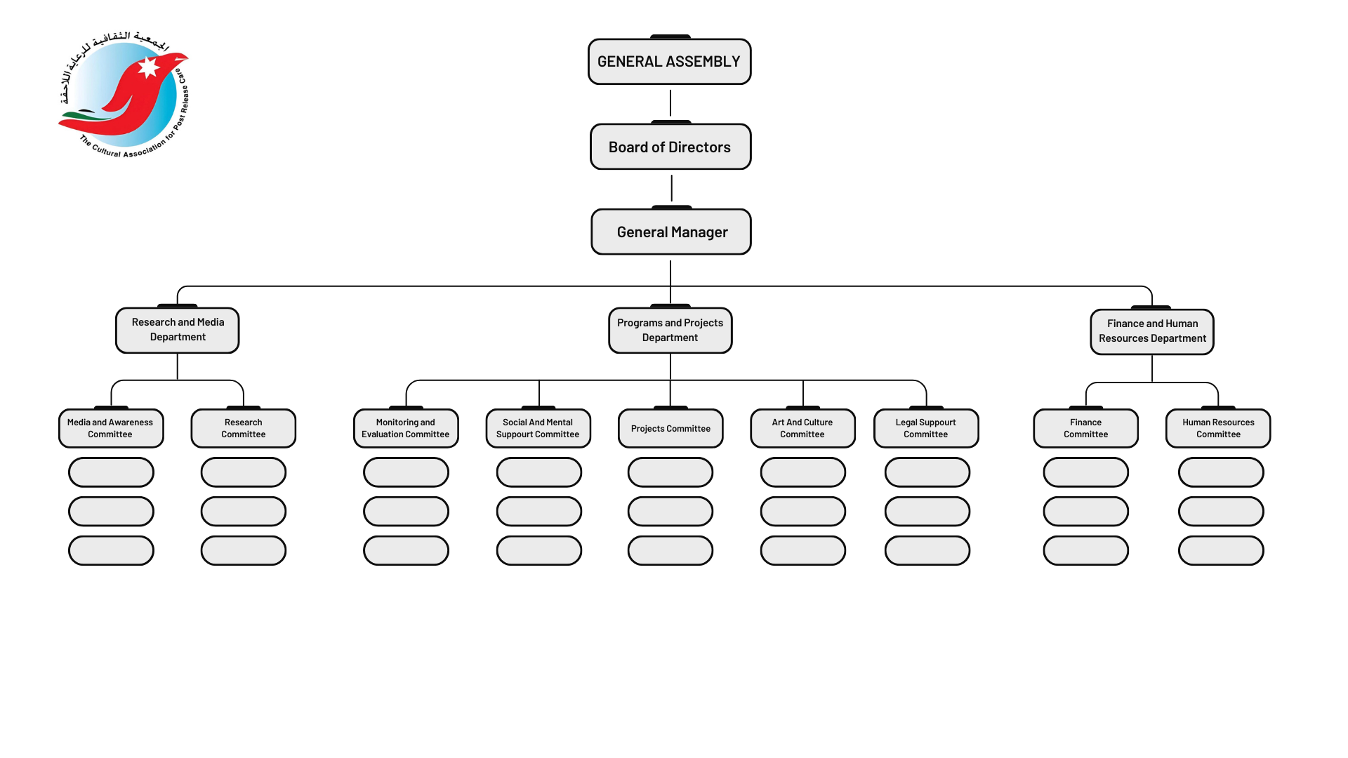organizational structure